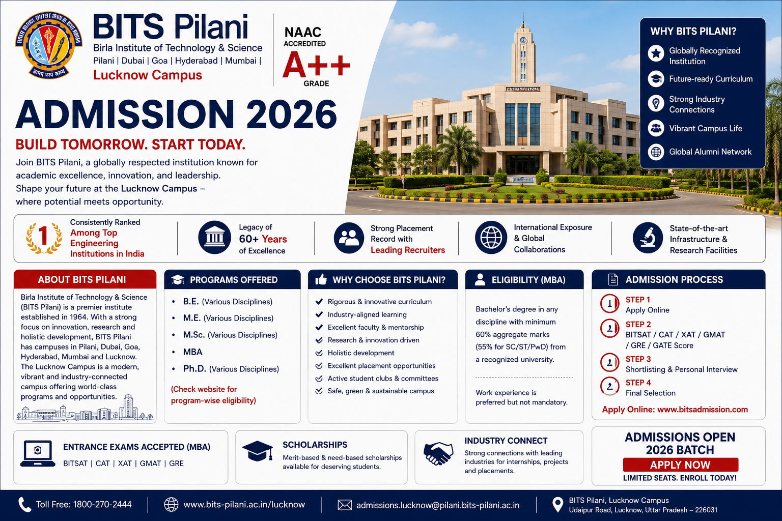 Birla Institute of Technology & Science