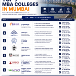 Top 7 MBA Colleges In Mumbai