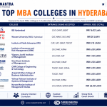 Top MBA Colleges in Hyderabad