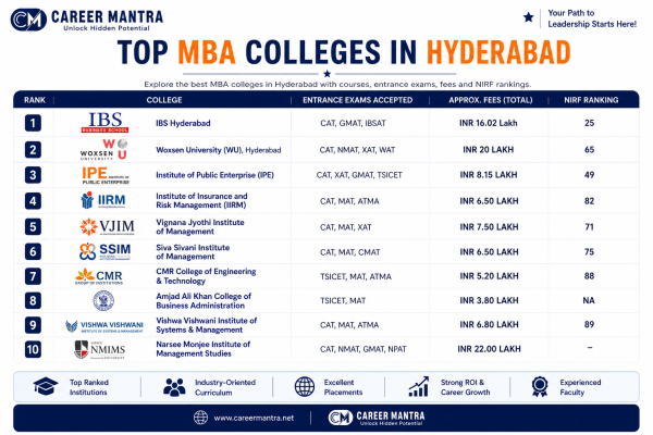 Top MBA Colleges in Hyderabad