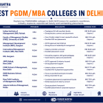Best PGDM/MBA College In Delhi-NCR