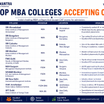Top MBA Colleges Accepting CAT