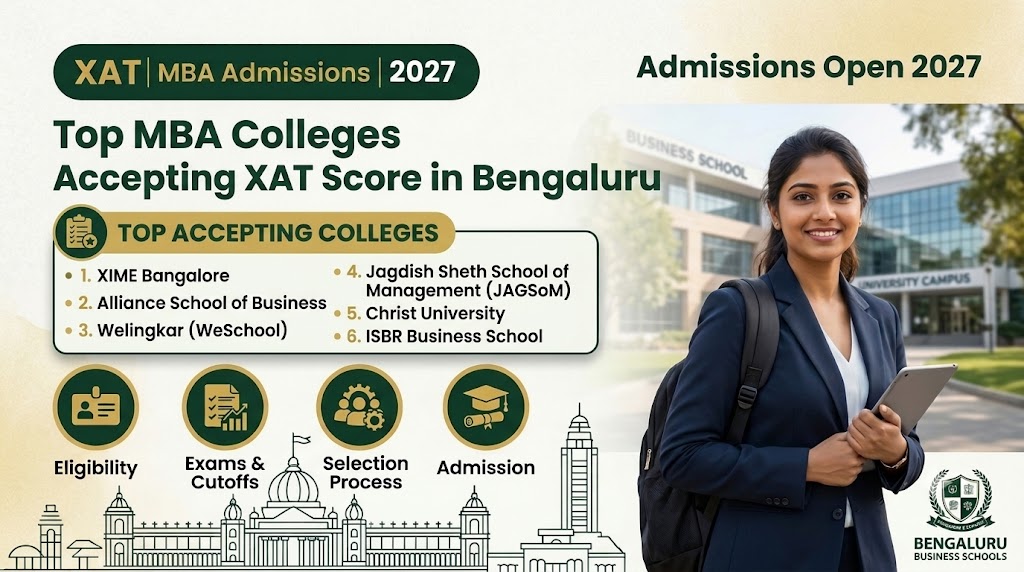 MBA admission through XAT 2027