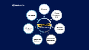 Specializations Offered in PGDM