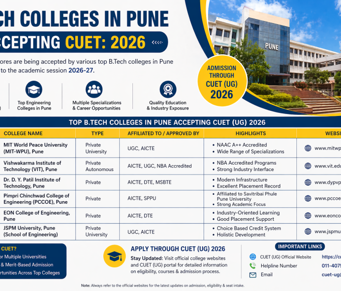 B.Tech Colleges in Pune Accepting CUET: 2026