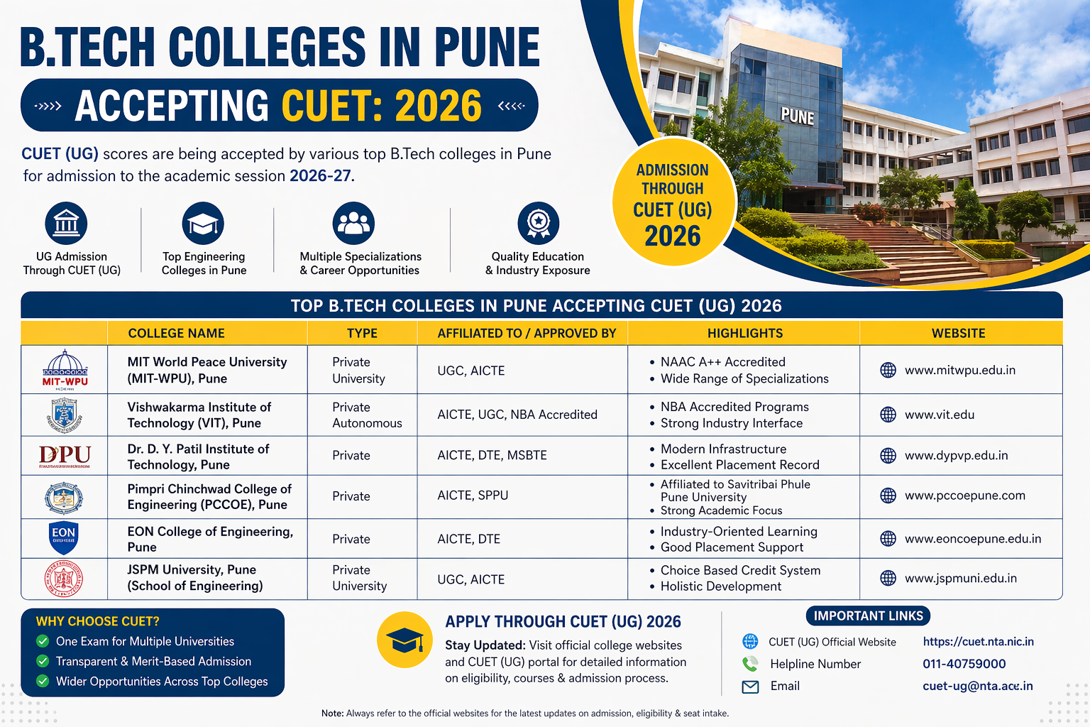 B.Tech Colleges in Pune Accepting CUET: 2026