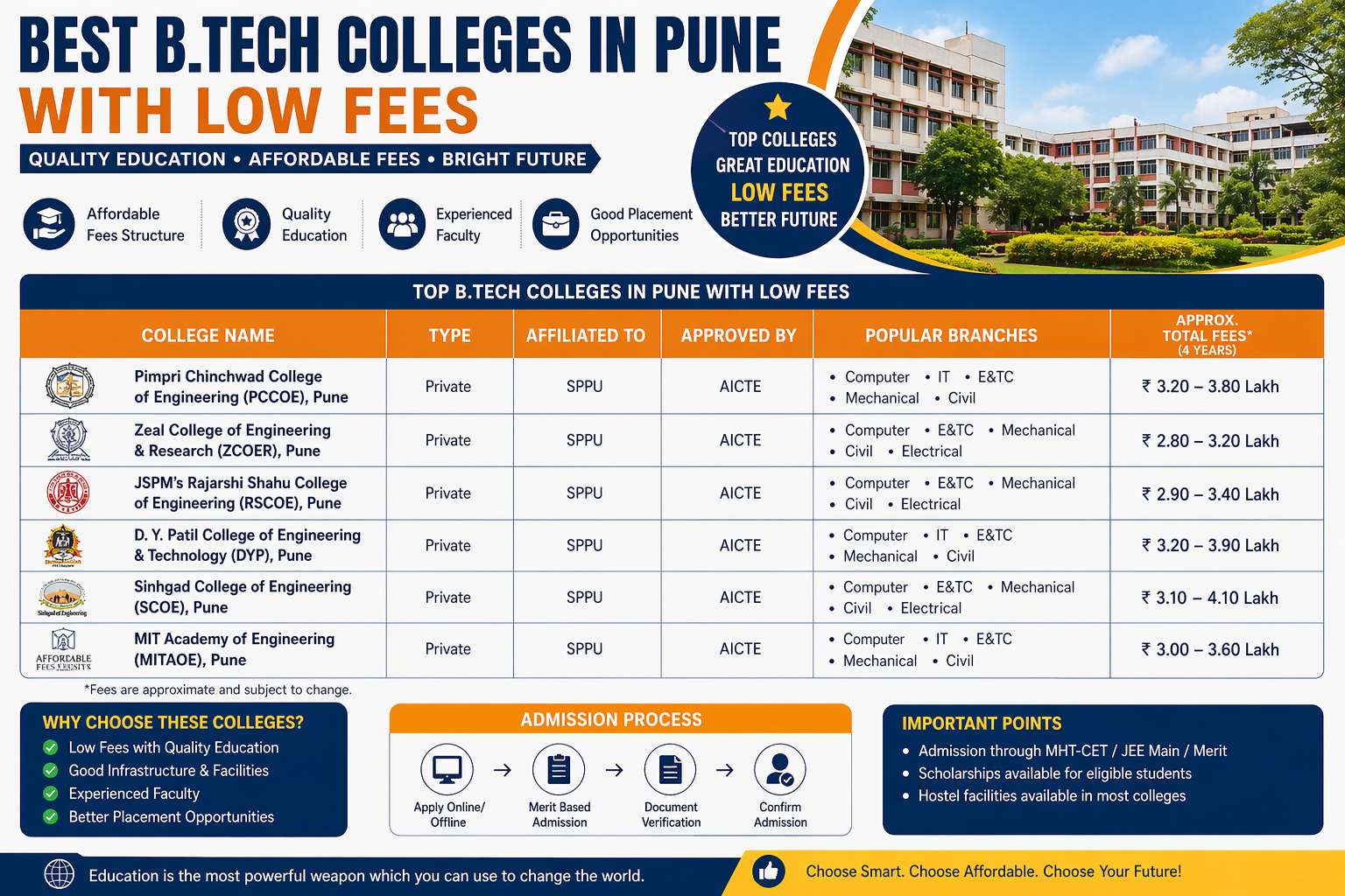 Best B.Tech Colleges in Pune With Low Fees – 2026