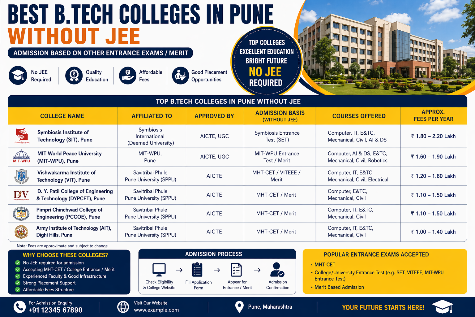 Best B.Tech Colleges in Pune Without JEE 2026