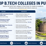 List of Best Private Colleges for B.Tech in Pune