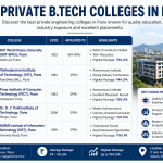 Private BTech Colleges in Pune