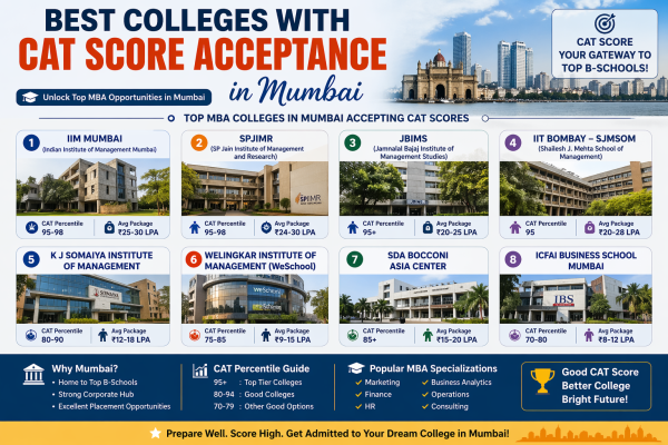 Best Colleges with CAT Score Acceptance in Mumbai