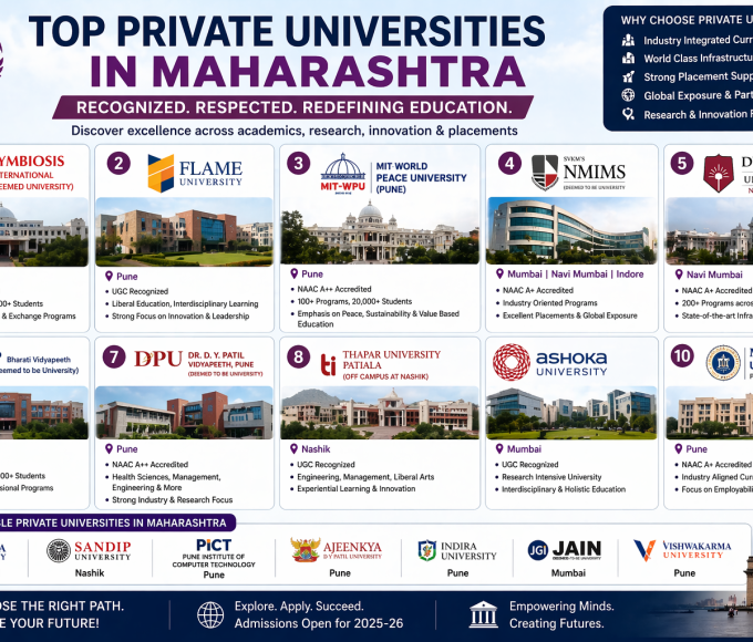 Top Private Universities in Maharashtra