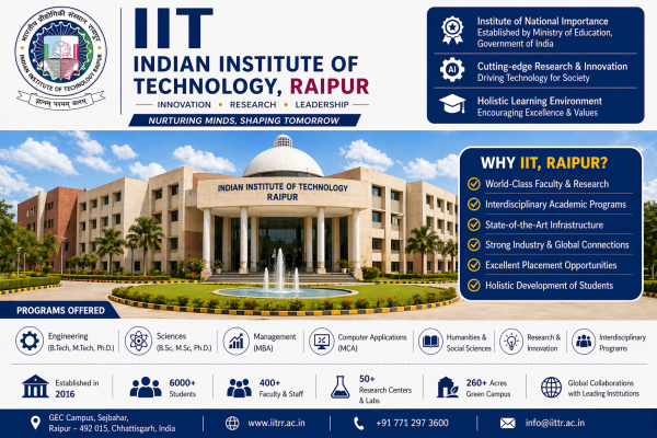Indian Institute of Technology (IIT), Raipur