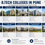 B.Tech Colleges in Pune