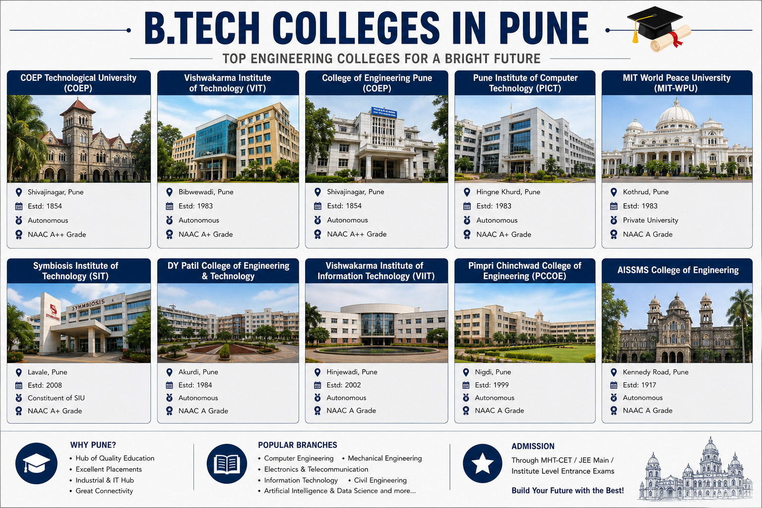 B.Tech Colleges in Pune