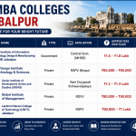 Top MBA Colleges in Jabalpur