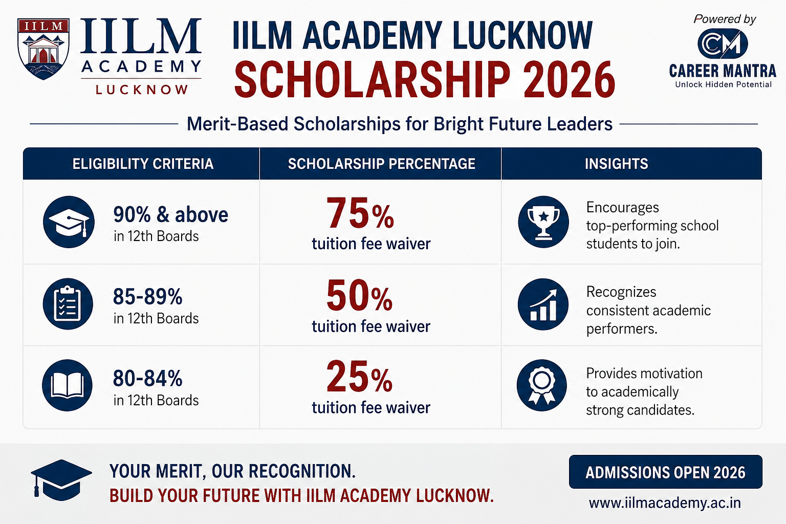 IILM Academy Lucknow Scholarship 2026