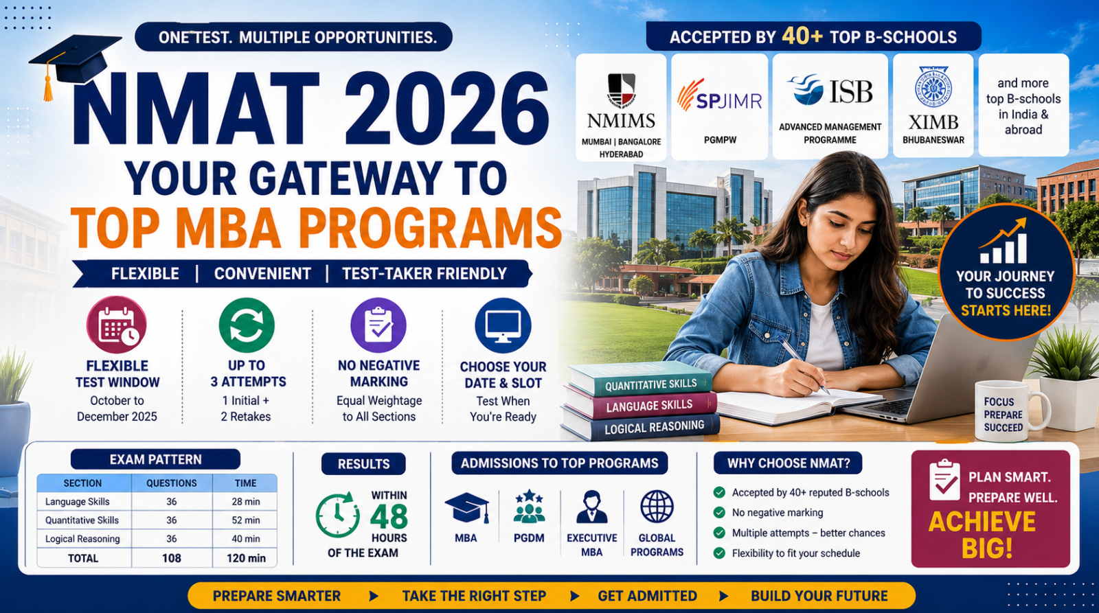 NMAT 2026 Official Notification: Release Date