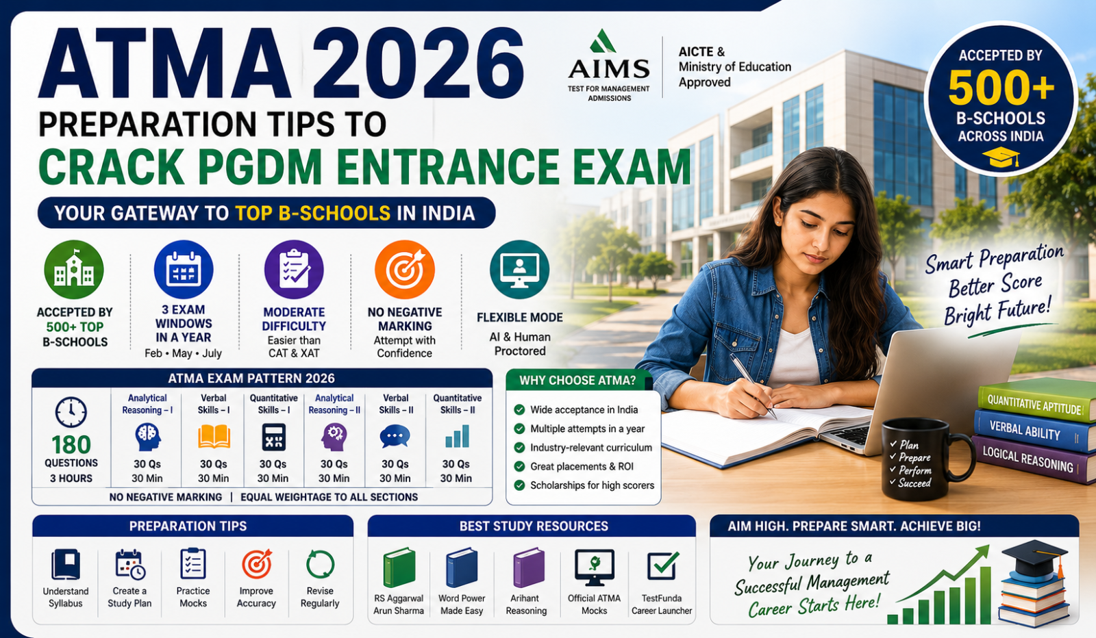 ATMA Preparation Tips to Crack PGDM Entrance Exam