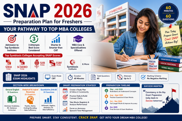 SNAP 2026 Preparation Plan for Freshers: The Ultimate Guide