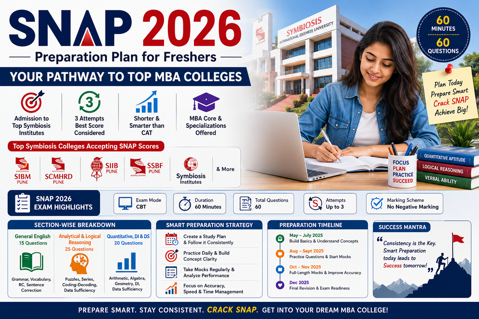 SNAP 2026 Preparation Plan for Freshers: The Ultimate Guide