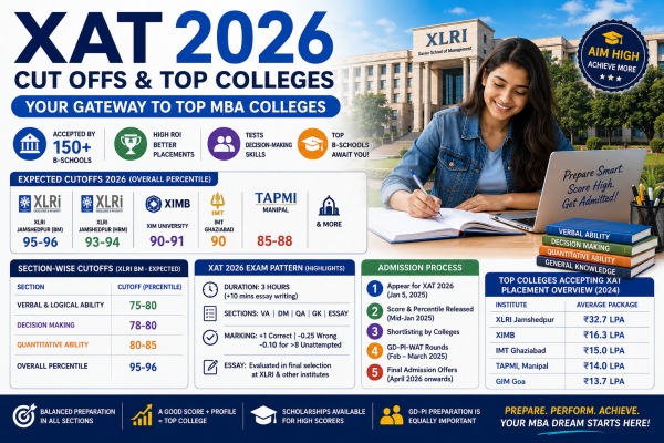 XAT 2026 Cut Off for Top MBA Colleges: Check Percentile & Admission Criteria
