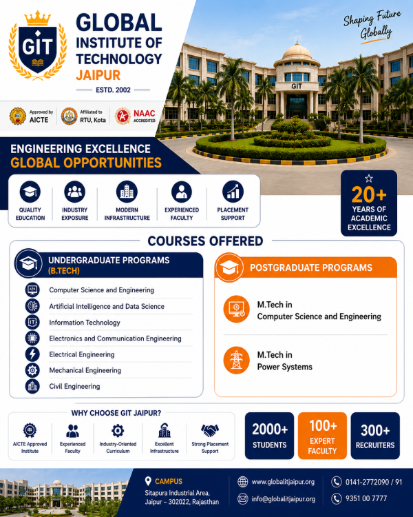 Global Institute of Technology (GIT), Jaipur