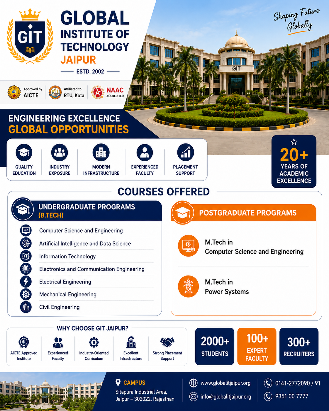 Global Institute of Technology (GIT), Jaipur