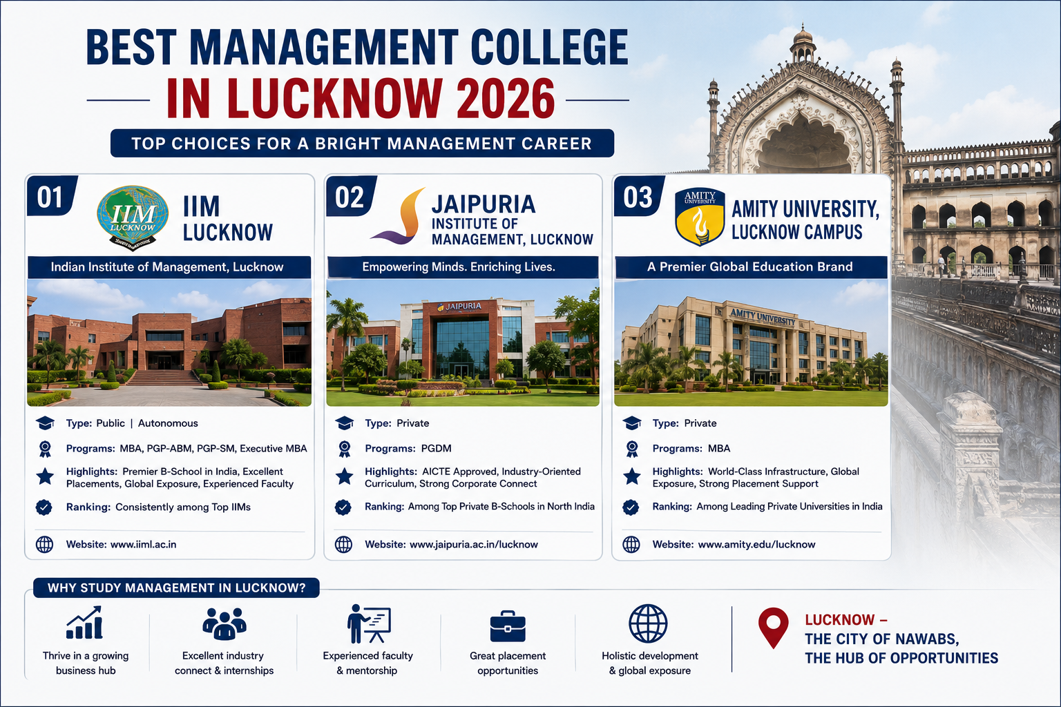 Best Management College in Lucknow