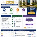 IIMS Pune PGDM Admissions 2026: Proven Strategy to Secure Your Seat