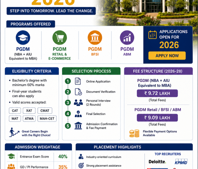 IIMS Pune PGDM Admissions 2026: Proven Strategy to Secure Your Seat