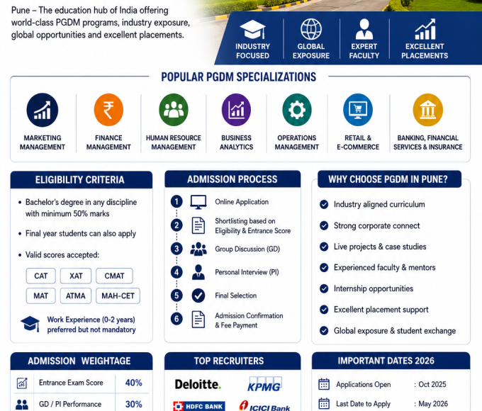 Top B.Tech Colleges in Pine (2026 Rankings)  
