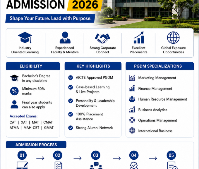IIEBM Indus Business School PGDM Admission 2026: Smart Steps for Quick Selection