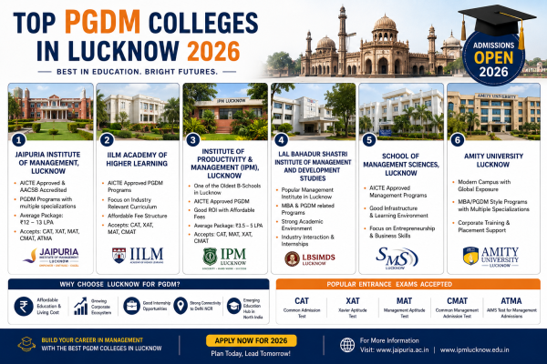 Top PGDM Colleges in Lucknow