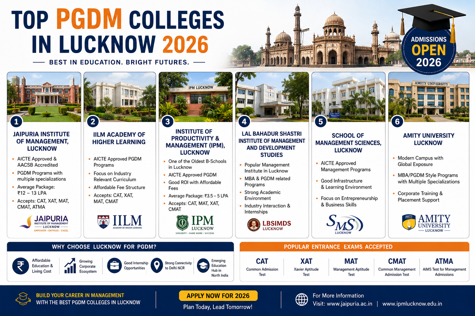 Top PGDM Colleges in Lucknow