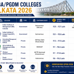 Top MBA/PGDM Colleges in Kolkata