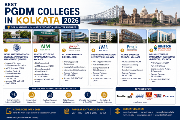 Best PGDM Colleges in Kolkata