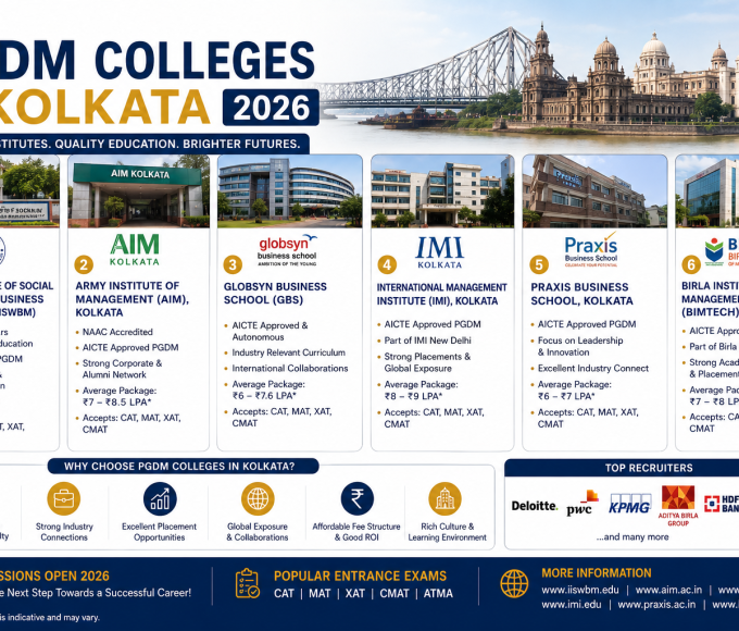 Best PGDM Colleges in Kolkata