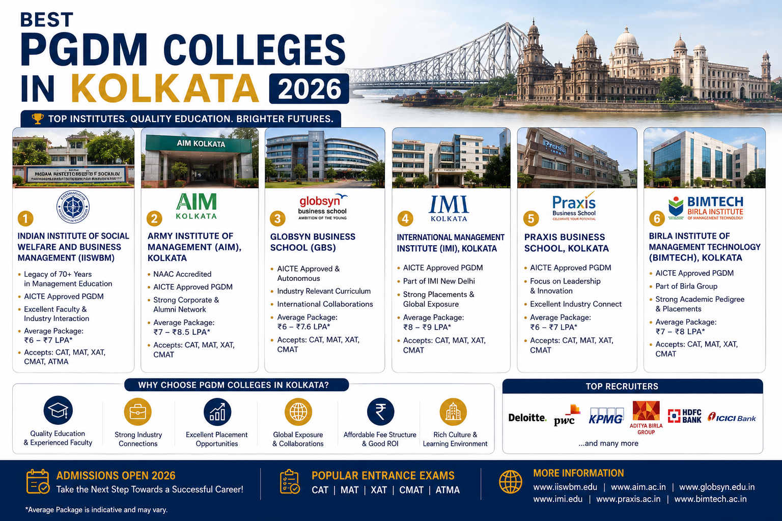 Best PGDM Colleges in Kolkata