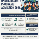 AIKTC Navi Mumbai – Courses, Admission, Fees, Placements 2026