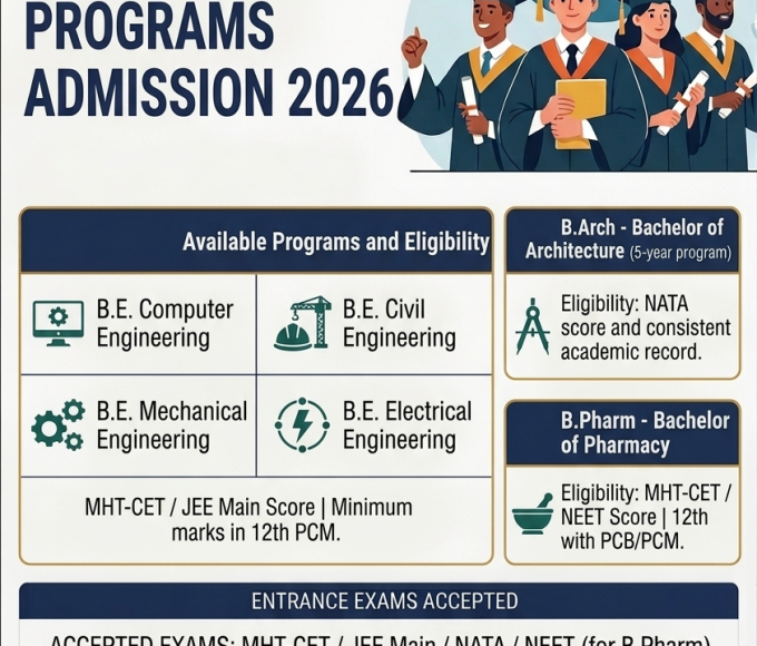 AIKTC Navi Mumbai – Courses, Admission, Fees, Placements 2026