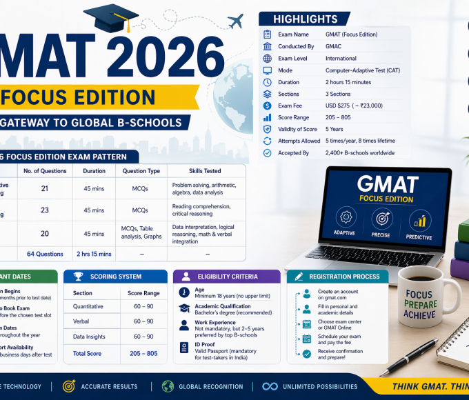 GMAT Exam 2026