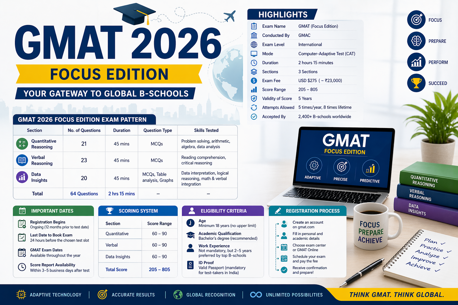 GMAT Exam 2026