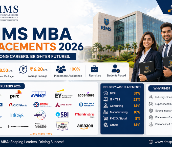 RIMS MBA placements 2026