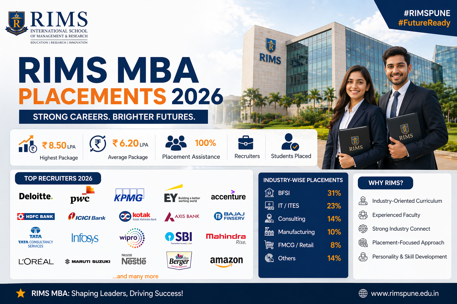 RIMS MBA placements 2026