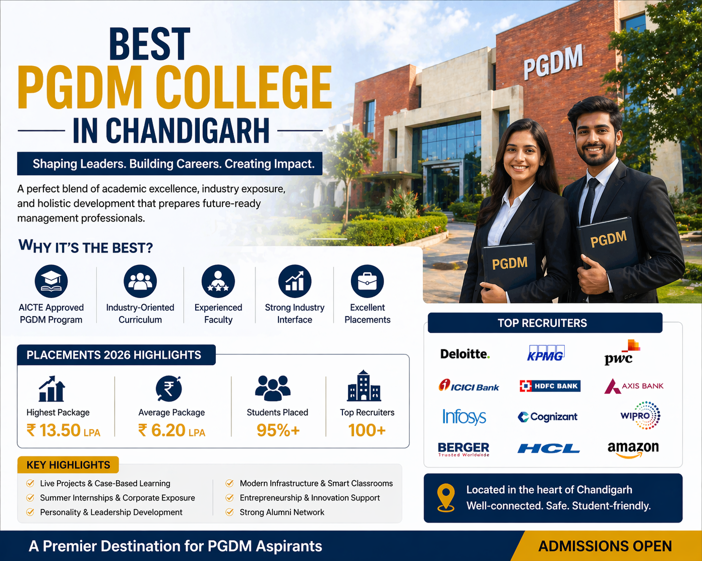 Best PGDM College in Chandigarh