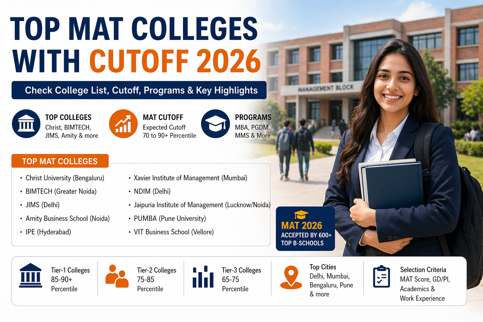 MAT Colleges List with Cutoff 2026 (Expected)