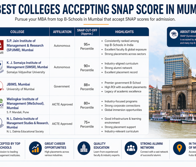 Best Colleges accepting SNAP Score