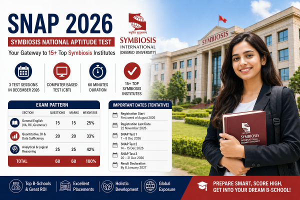 SNAP 2026 Exam Date, Registration, Syllabus, Pattern, and Preparation