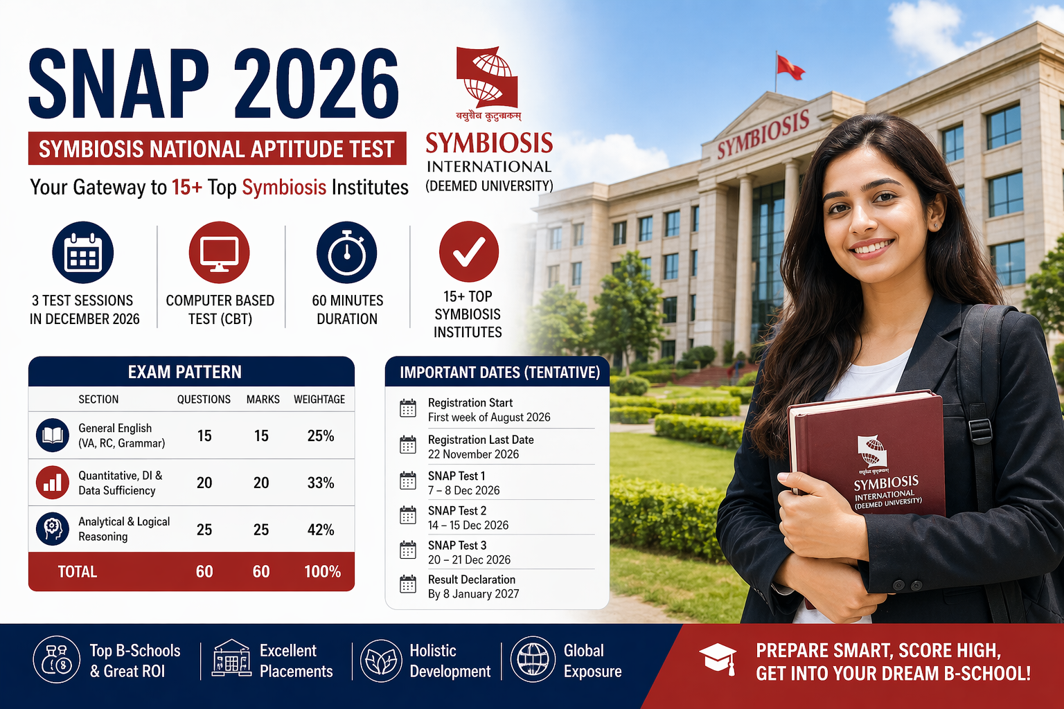 SNAP 2026 Exam Date, Registration, Syllabus, Pattern, and Preparation